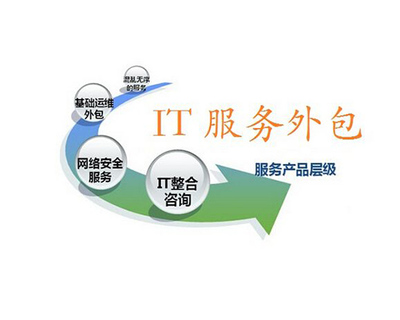IT服务外包与软件开发 主流收费模式详解
